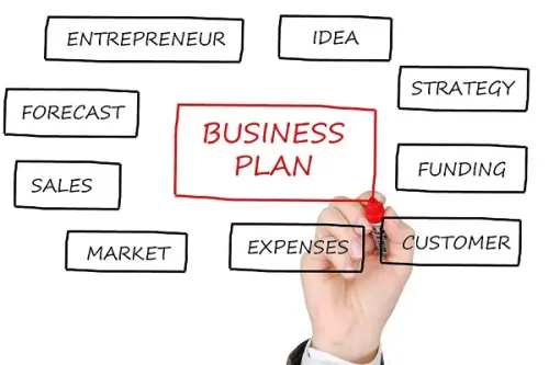 Come fare un business plan per una nuova attività imprenditoriale